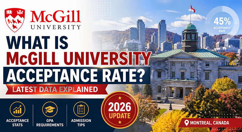 McGill University Acceptance Rate 2026 Infographic Cover