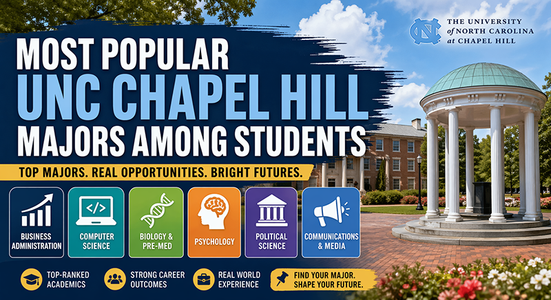 Most Popular UNC Chapel Hill Majors Student Guide Banner