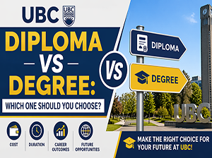 UBC Diploma vs Degree Comparison Cover Banner-1